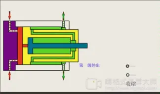 Télécharger la video: 多级液压伸缩缸原理