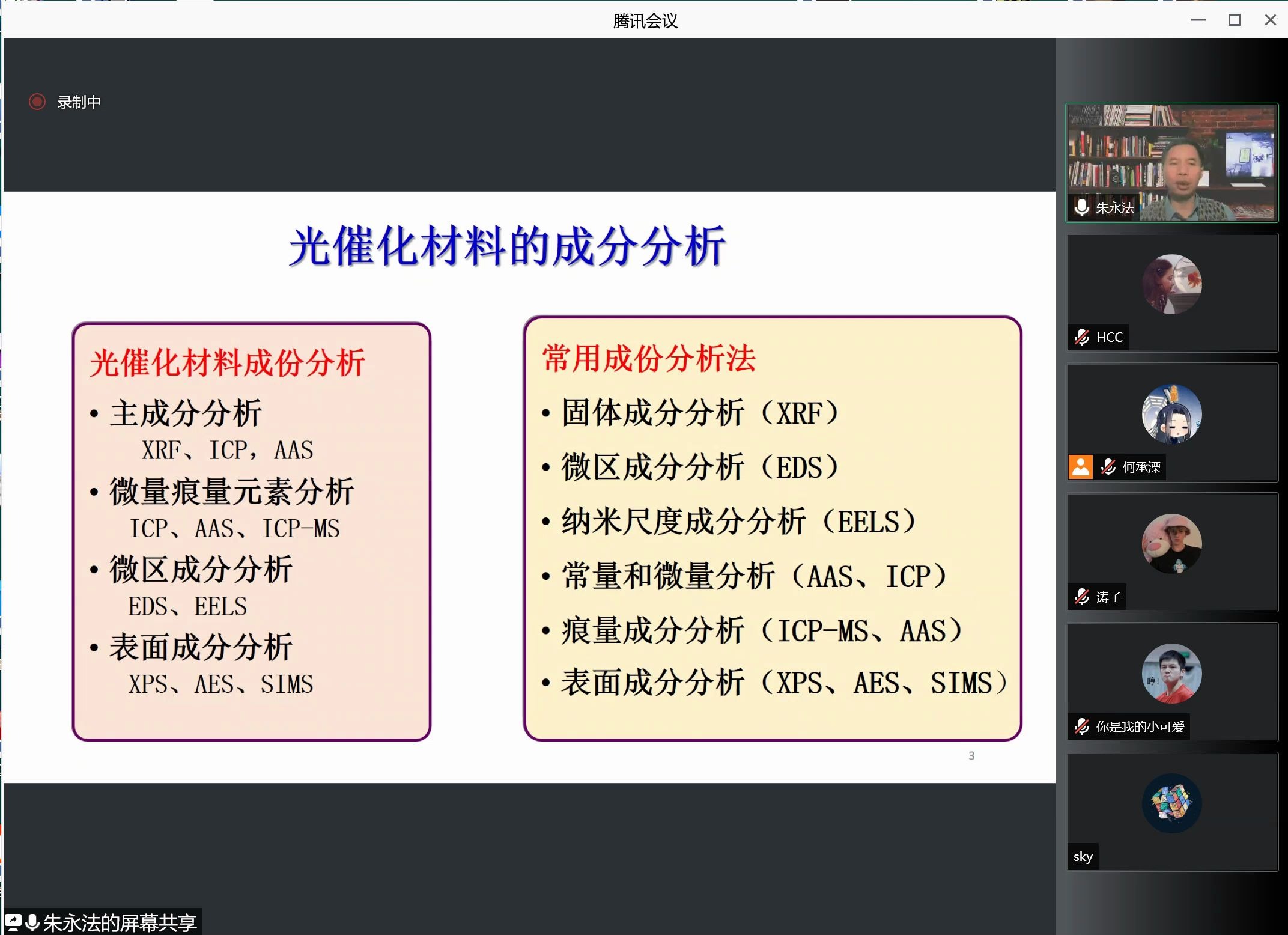 朱永法光催化材料的研究方法哔哩哔哩bilibili