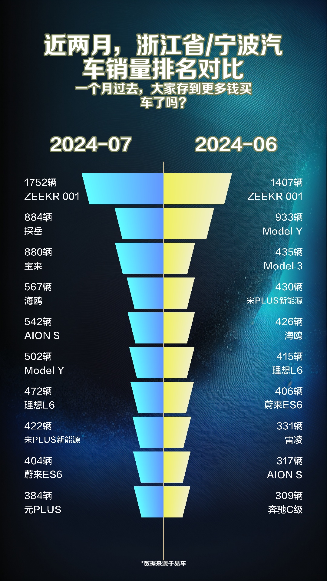 宁波汽车销量排名对比哔哩哔哩bilibili