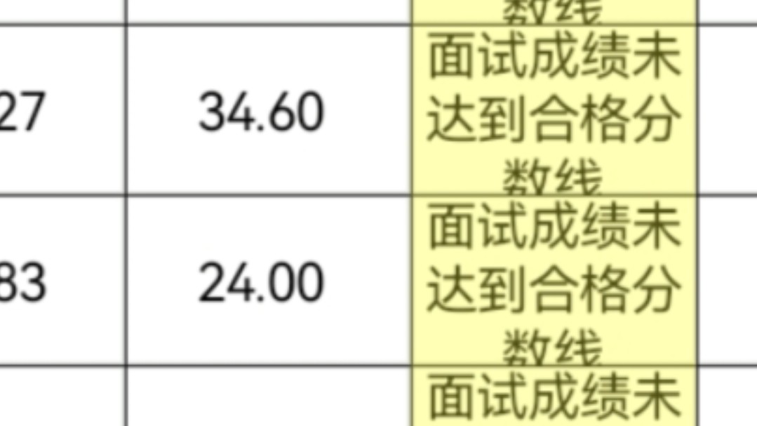 找寻全国省考面试分!铜仁市省考面试24分是什么鬼?哔哩哔哩bilibili