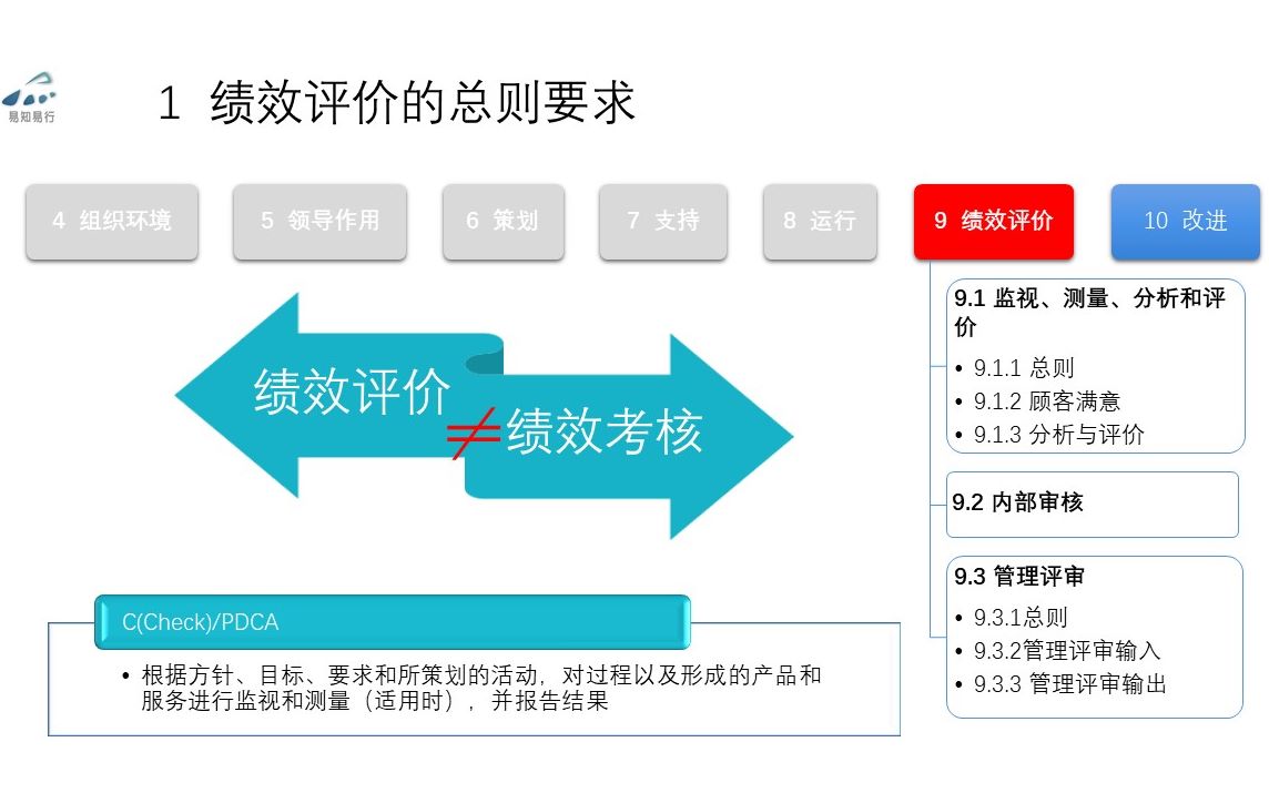 [图]1-42-确定是否正在实现预期结果-ISO9001质量管理体系-绩效评价-9.1.1监视、测量、分析和评价总则