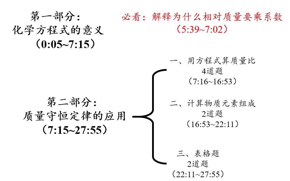 [图]质量守恒定律应用