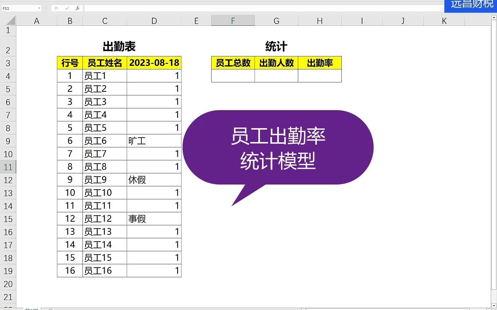 数字化工具VBA实操之十四:员工出勤率统计模型哔哩哔哩bilibili