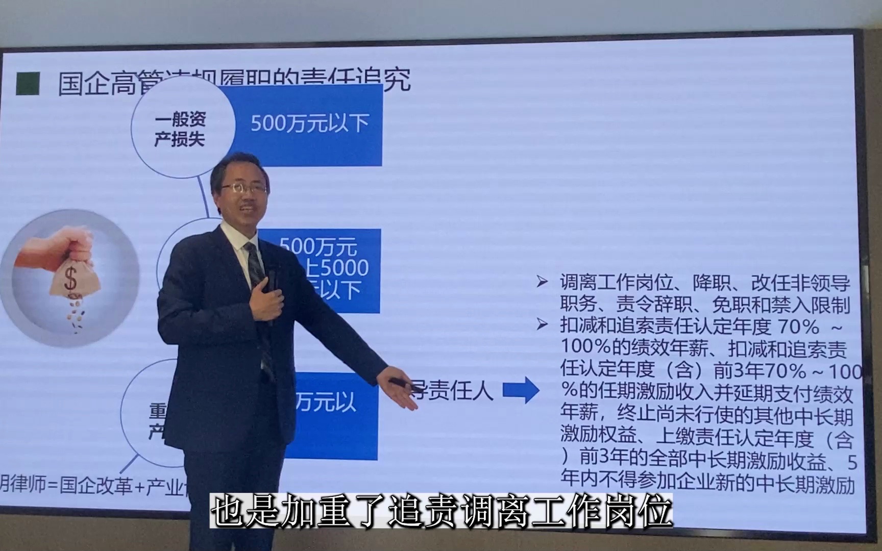 国企高管违规履职如何追究其责任(下)哔哩哔哩bilibili