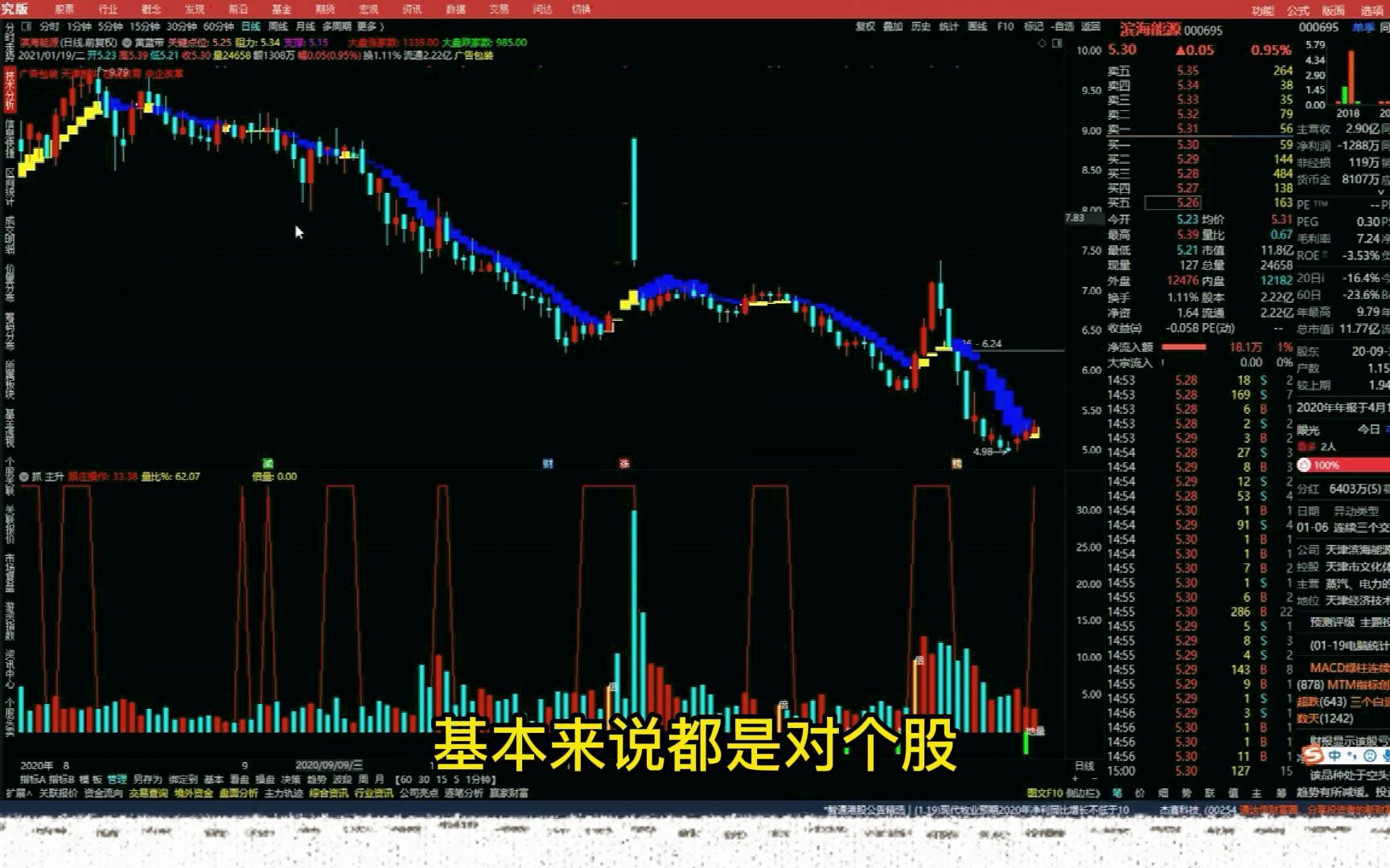 通达信看盘软件使用和教程详细讲解!哔哩哔哩bilibili