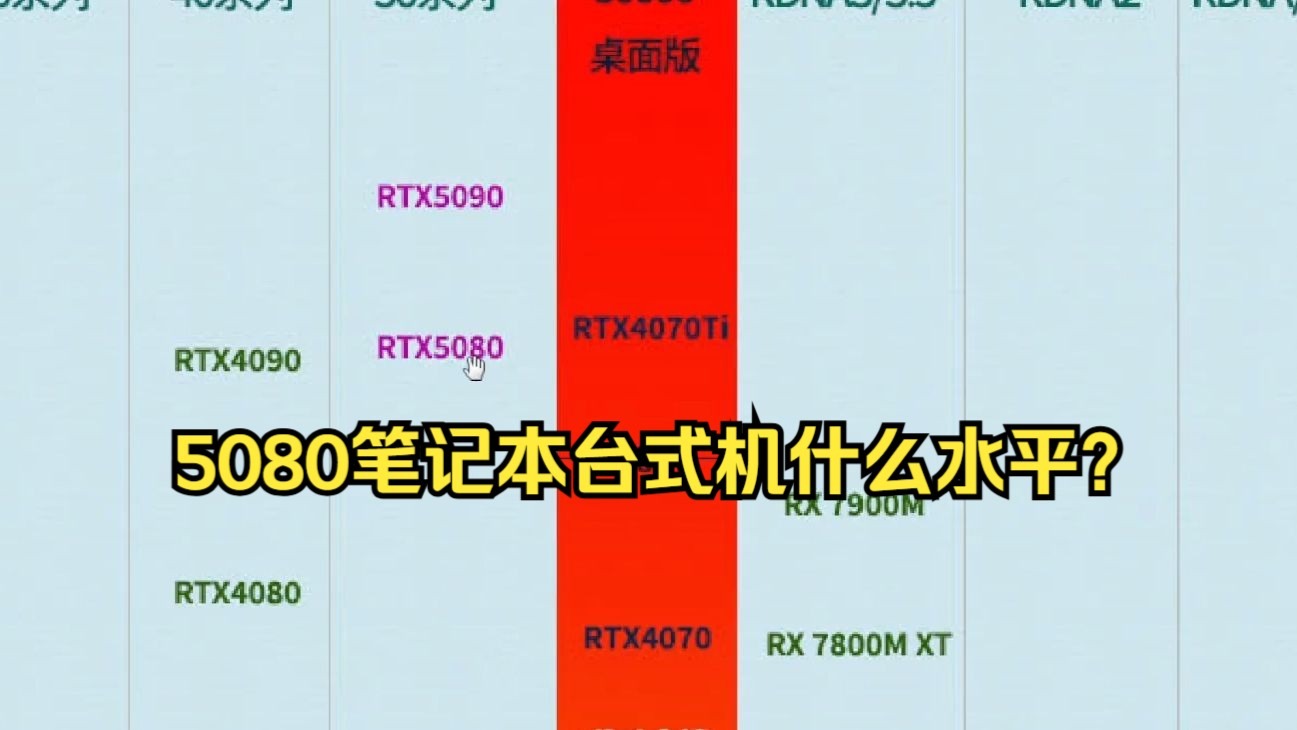 最新笔记本显卡天梯图解读(2025.4)