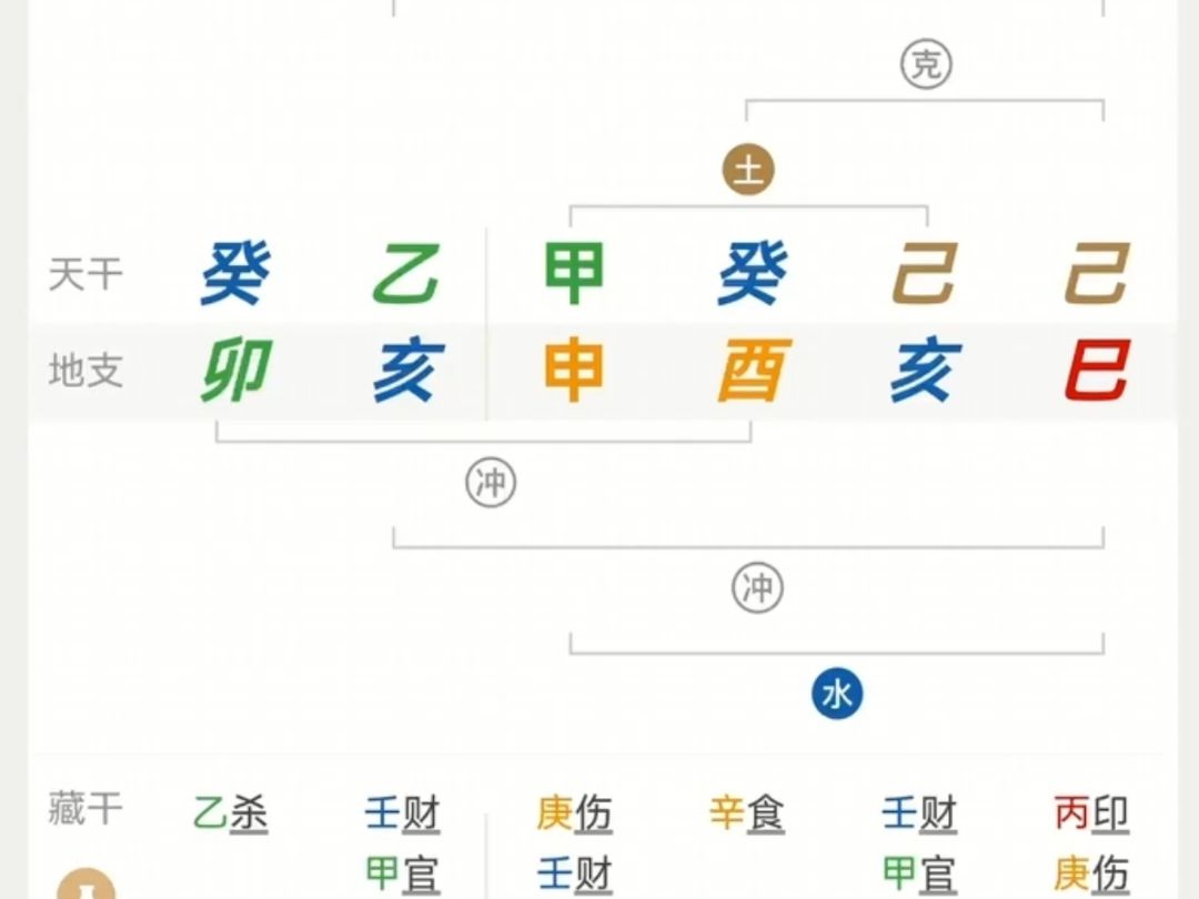 4分钟教会你解读八字哔哩哔哩bilibili