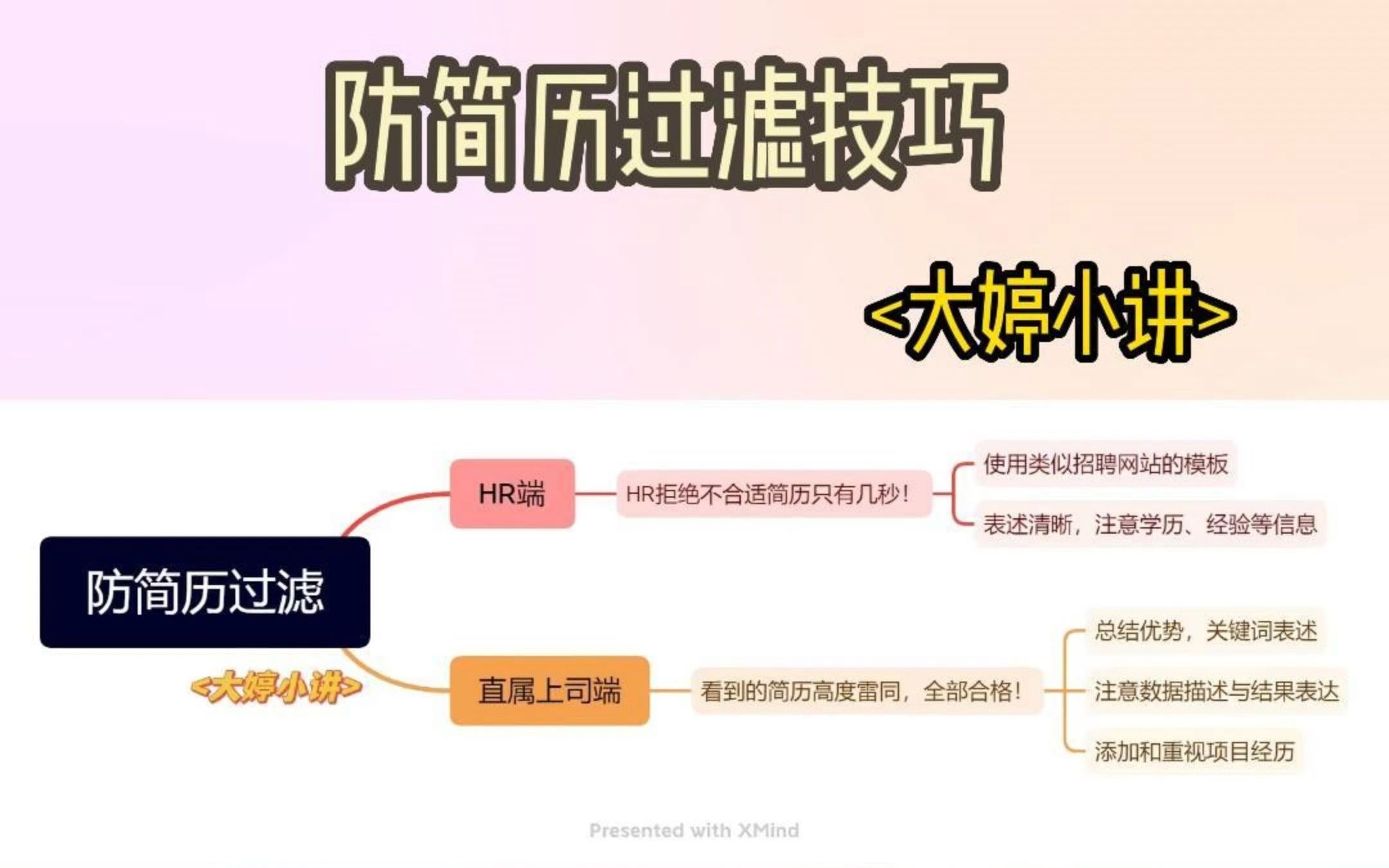 防简历过滤思维导图详解!有效提升面试率!哔哩哔哩bilibili