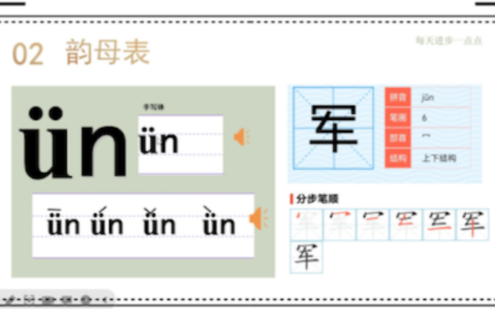 8汉语发音篇:韵母un 㼮用法教程|拼音|老人认字前10名交作业的同学可以获得批改作业机会,抓紧时间完成作业吧每天进步一点点,努力都能被看见哔哩哔...