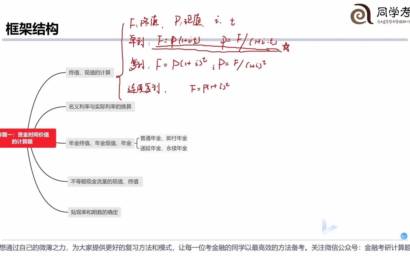 【金融考研计算题】专题1:资金时间价值的计算题(知识框架)哔哩哔哩bilibili