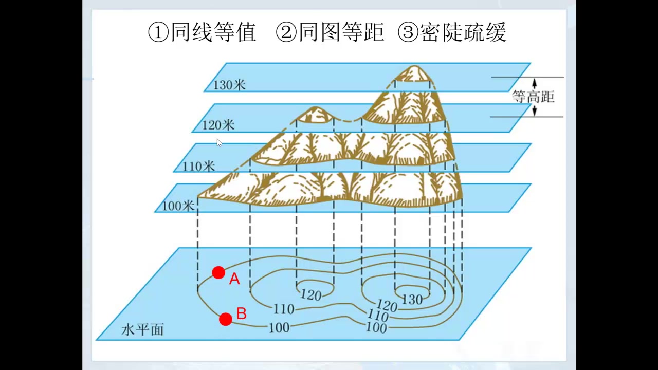 [图]等高线地形图的判读