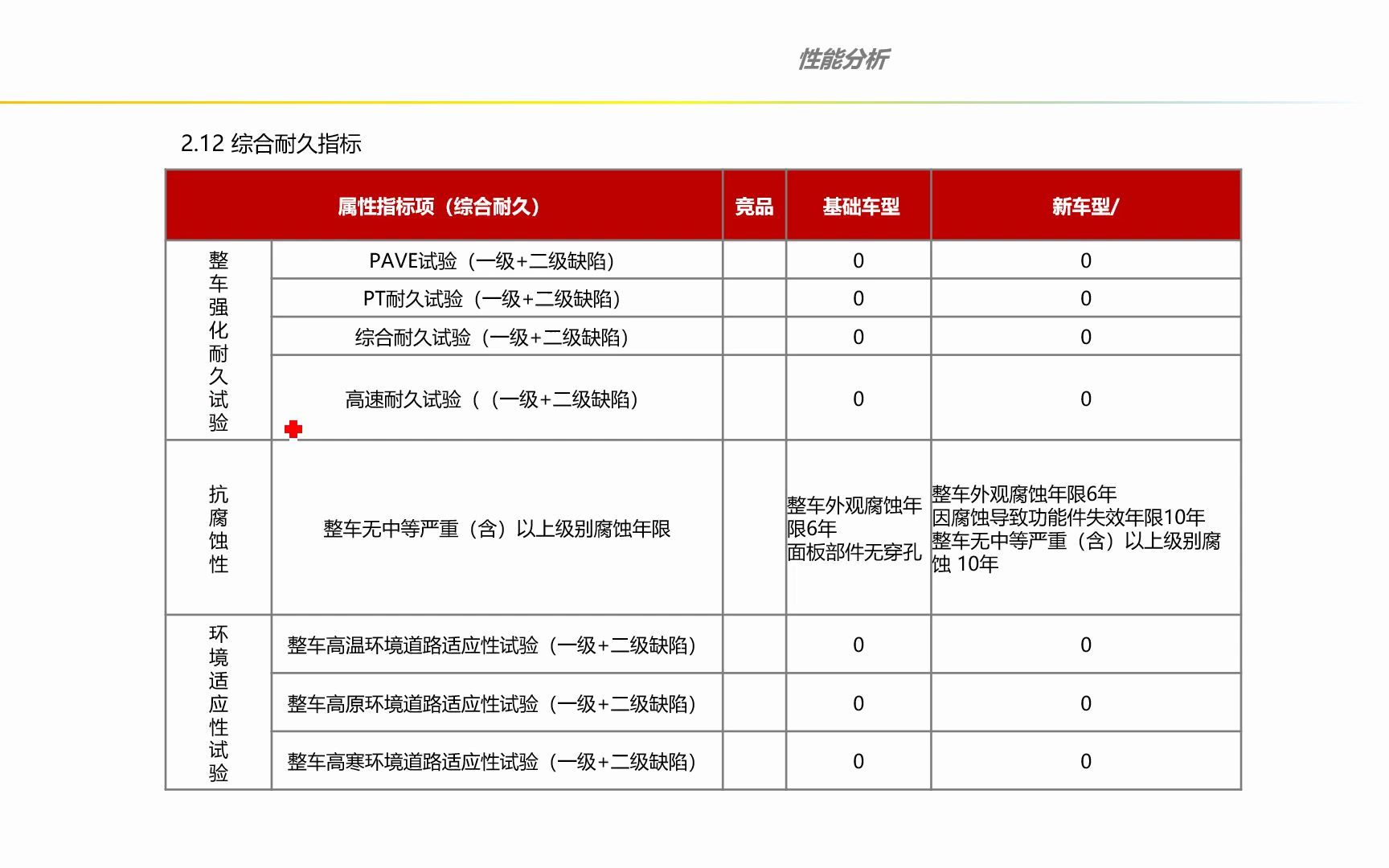 【1114】整车产品开发项目竞品分析报告哔哩哔哩bilibili