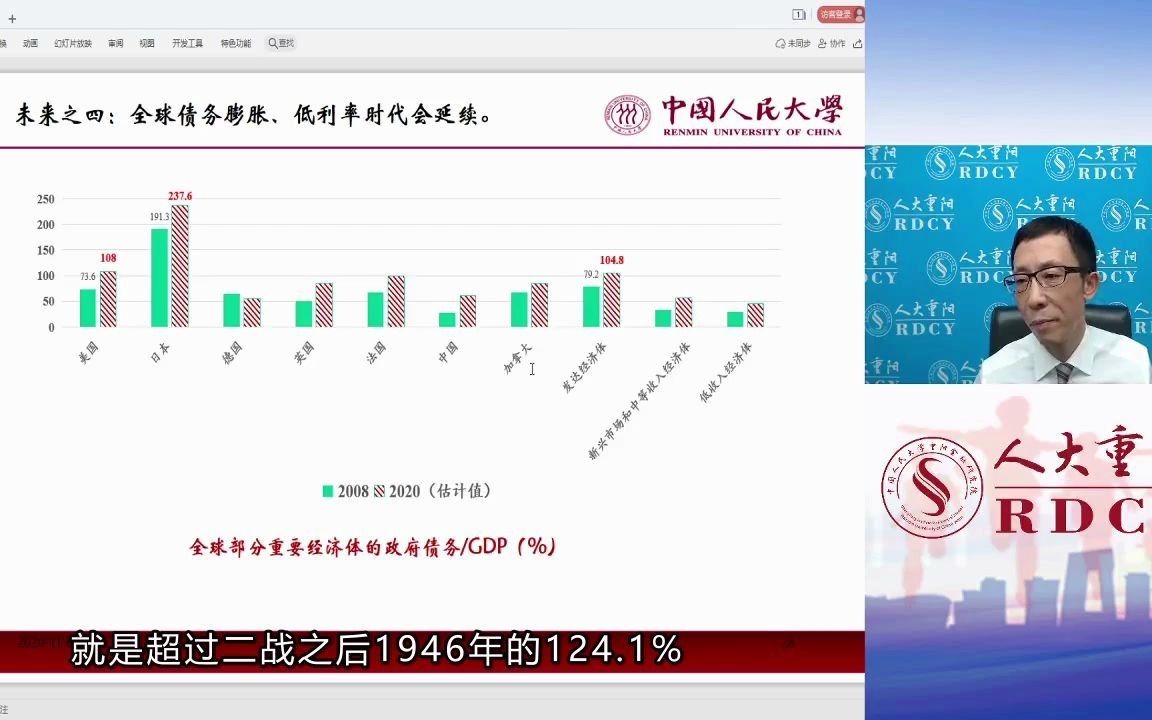 王晋斌:未来的全球经济会不平衡加重、债务膨胀、低利率时代延续哔哩哔哩bilibili