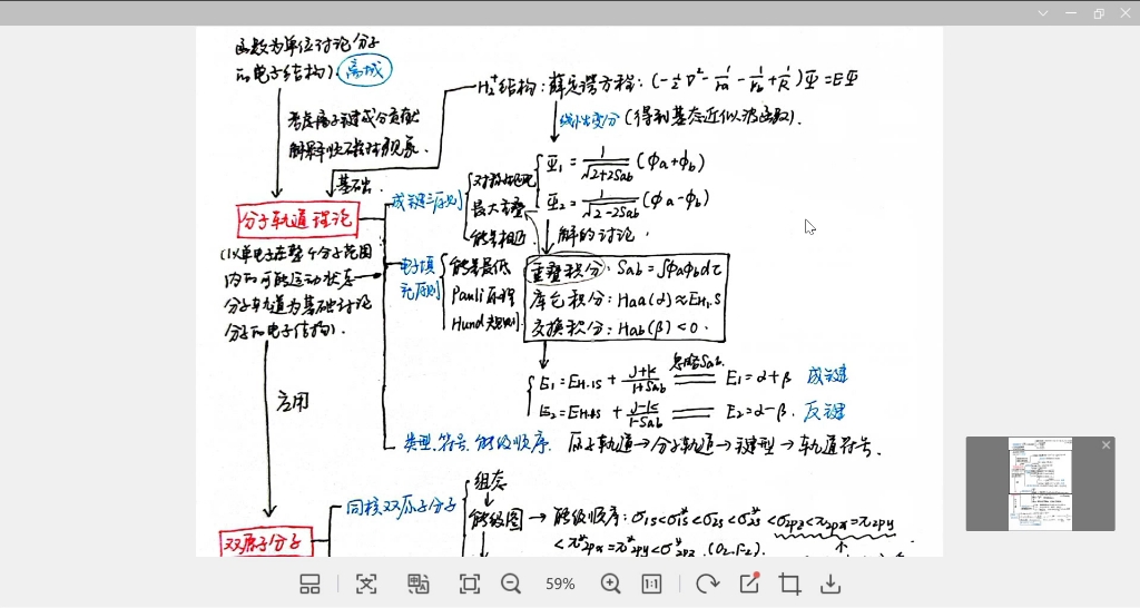 结构化学双原子分子结构与性质schema哔哩哔哩bilibili