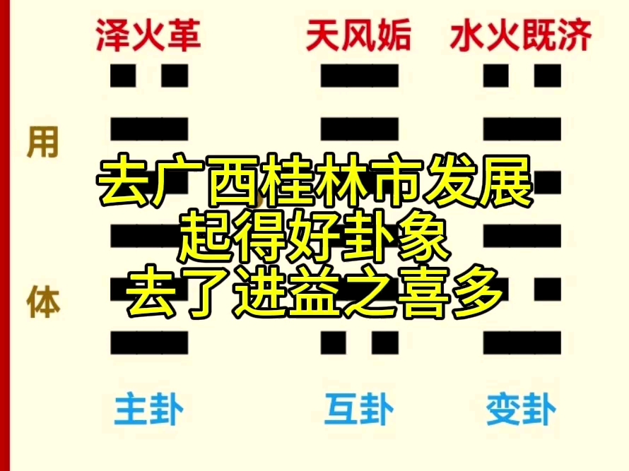 梅花易数:去广西桂林市发展如何?起得好卦象,去了进益之喜多哔哩哔哩bilibili