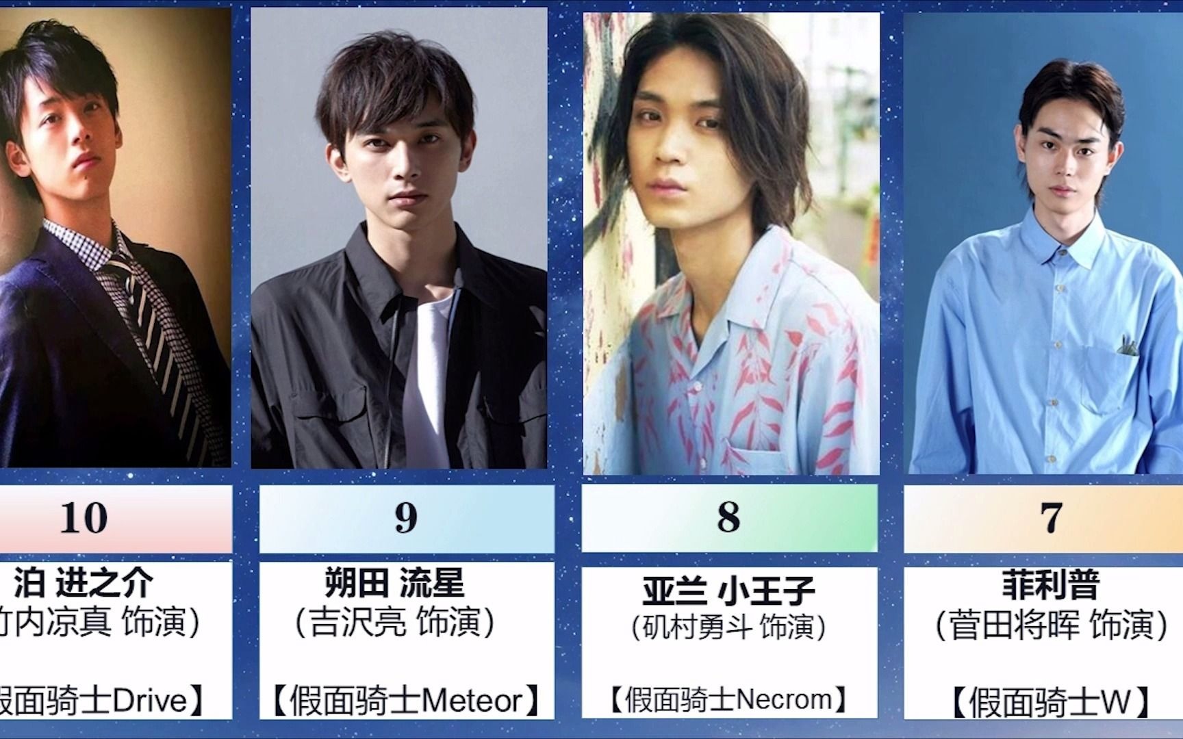 【排行/个人向】假面骑士变身者颜值排行榜top10;进榜的成为一流演员