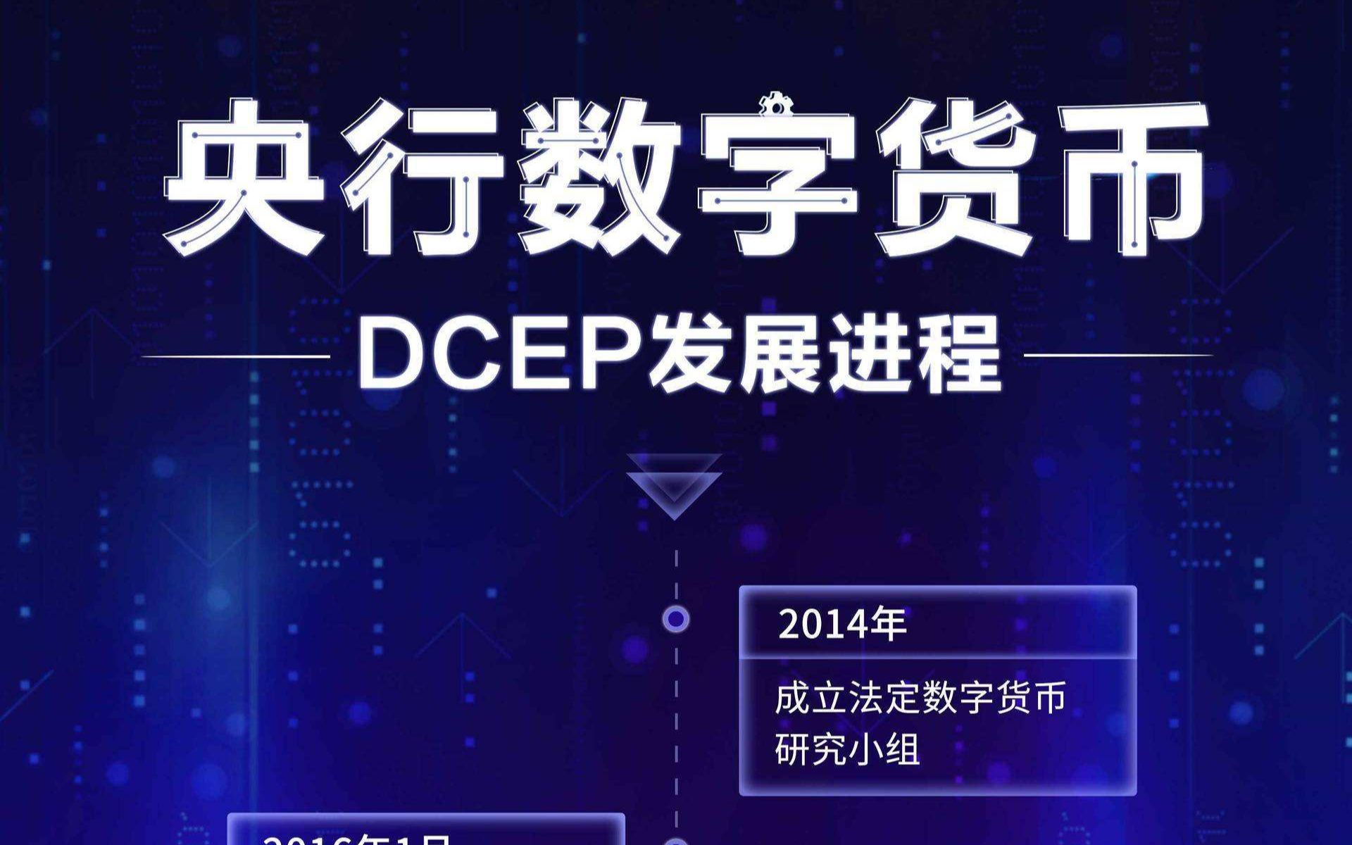 DCEP是什么?5分钟快速搞明白什么是央行数字货币?哔哩哔哩bilibili