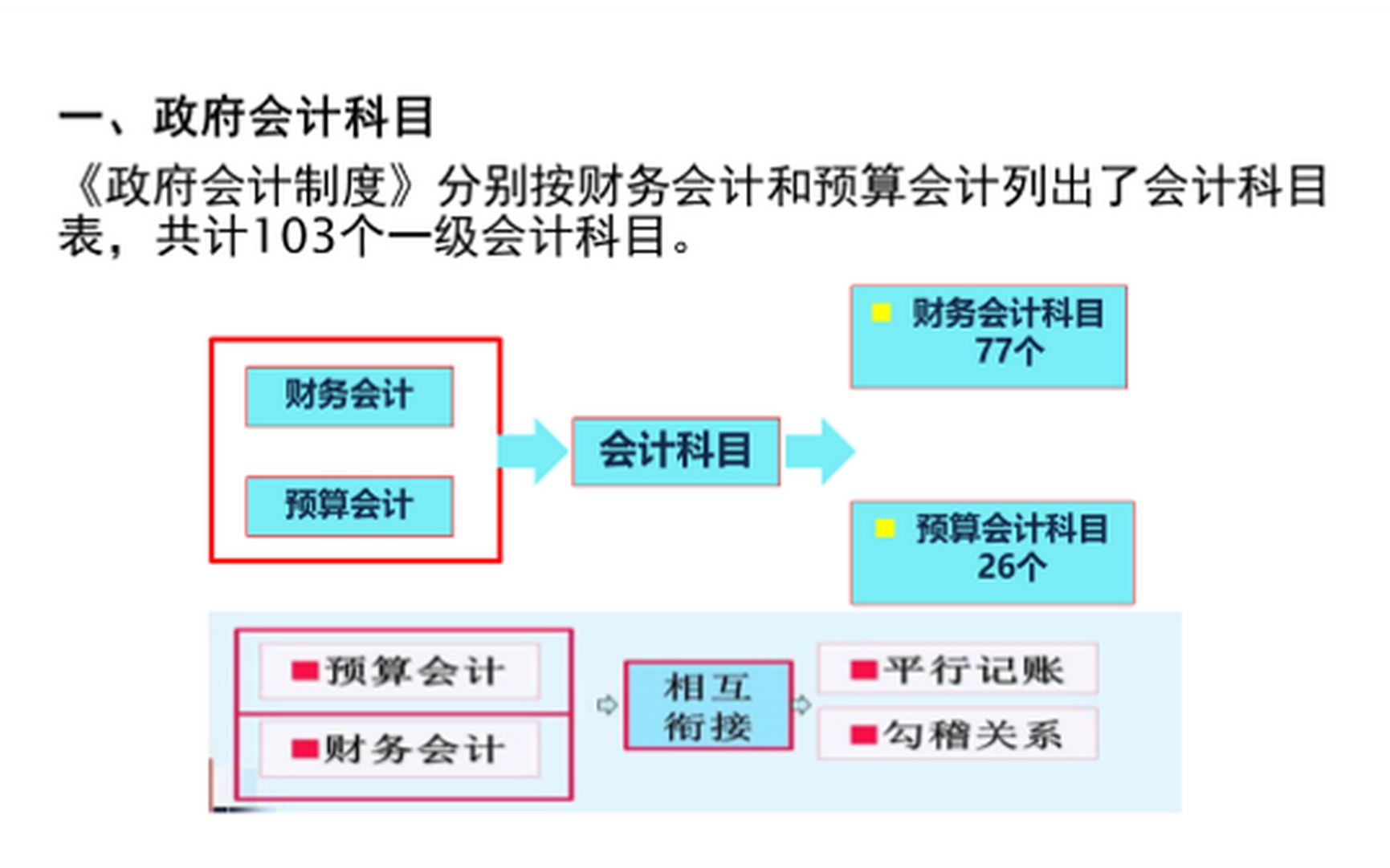 行政事业单位的账怎么做?哔哩哔哩bilibili