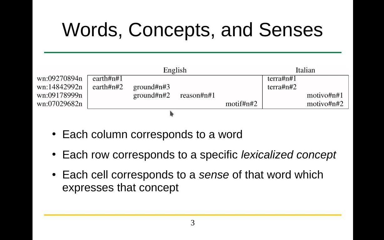 [图]On the Universality of Lexical Concepts