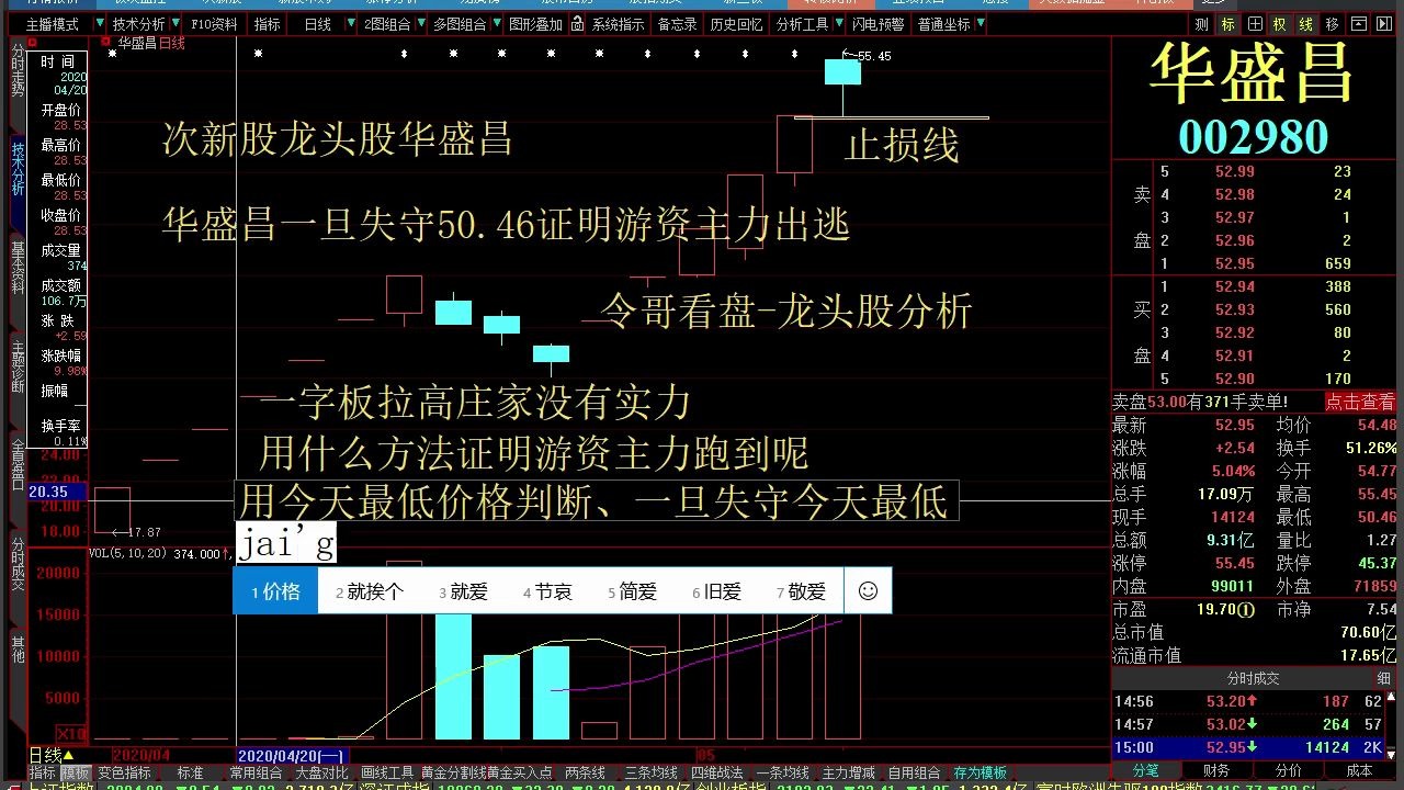 股市行情个股行情分析 新基建 金圆股份 神马电力 青松建化 乾照光电哔哩哔哩bilibili