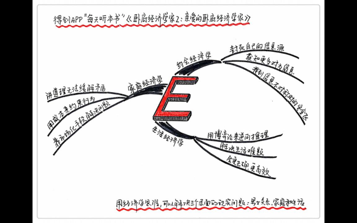 [图]《卧底经济学家2》每天听本书1·18