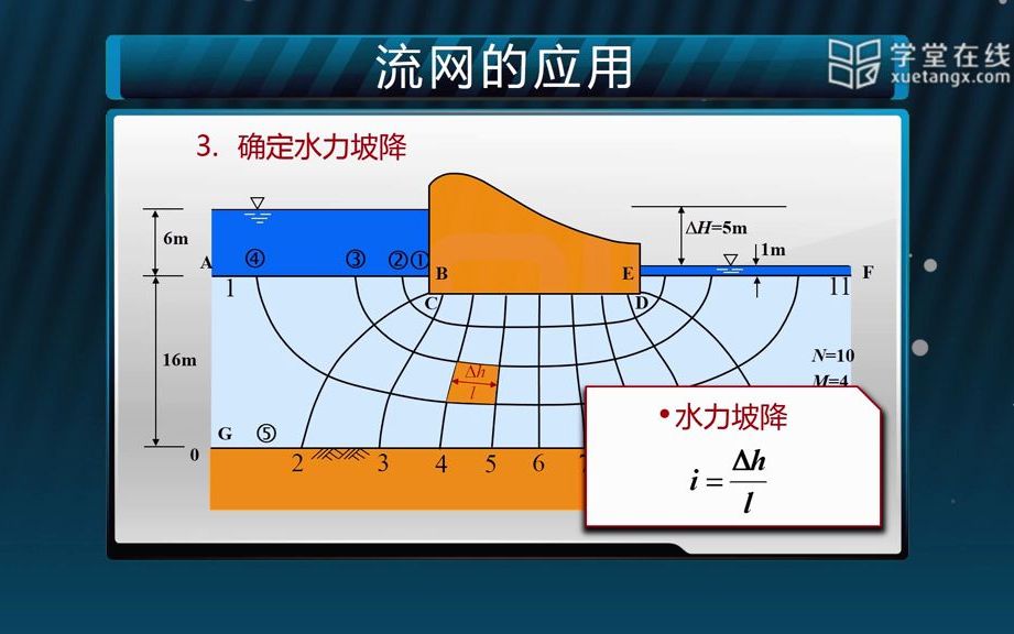 33 平面渗流与流网5哔哩哔哩bilibili