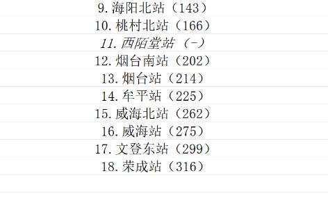 青荣城际铁路2