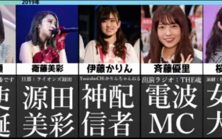 美香りん 搜索结果 哔哩哔哩 Bilibili