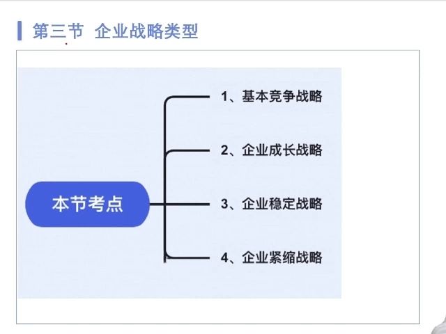 2024中级经济师《工商管理》第一章第三节(完整版)哔哩哔哩bilibili