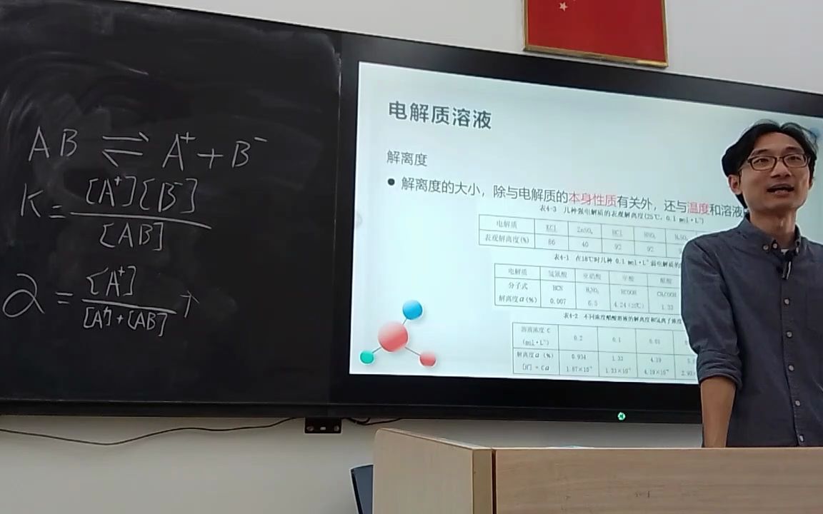 浓度对解离度的影响哔哩哔哩bilibili