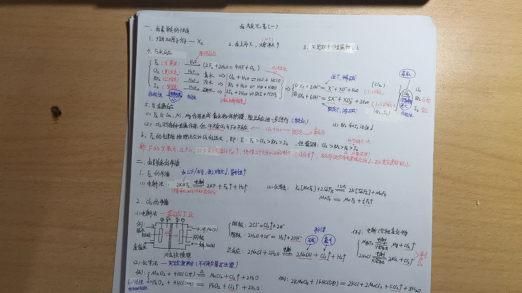 无机化学卤族元素(一),卤素单质的制备,卤素单质的性质,X2,Cl2,Br2,I2哔哩哔哩bilibili