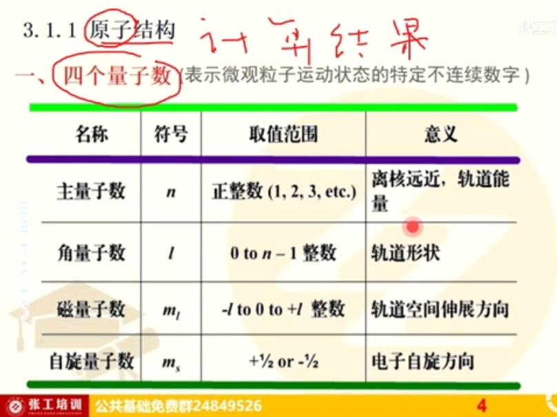 【普通化学】四个量子数:解薛定谔方程的3个条件哔哩哔哩bilibili