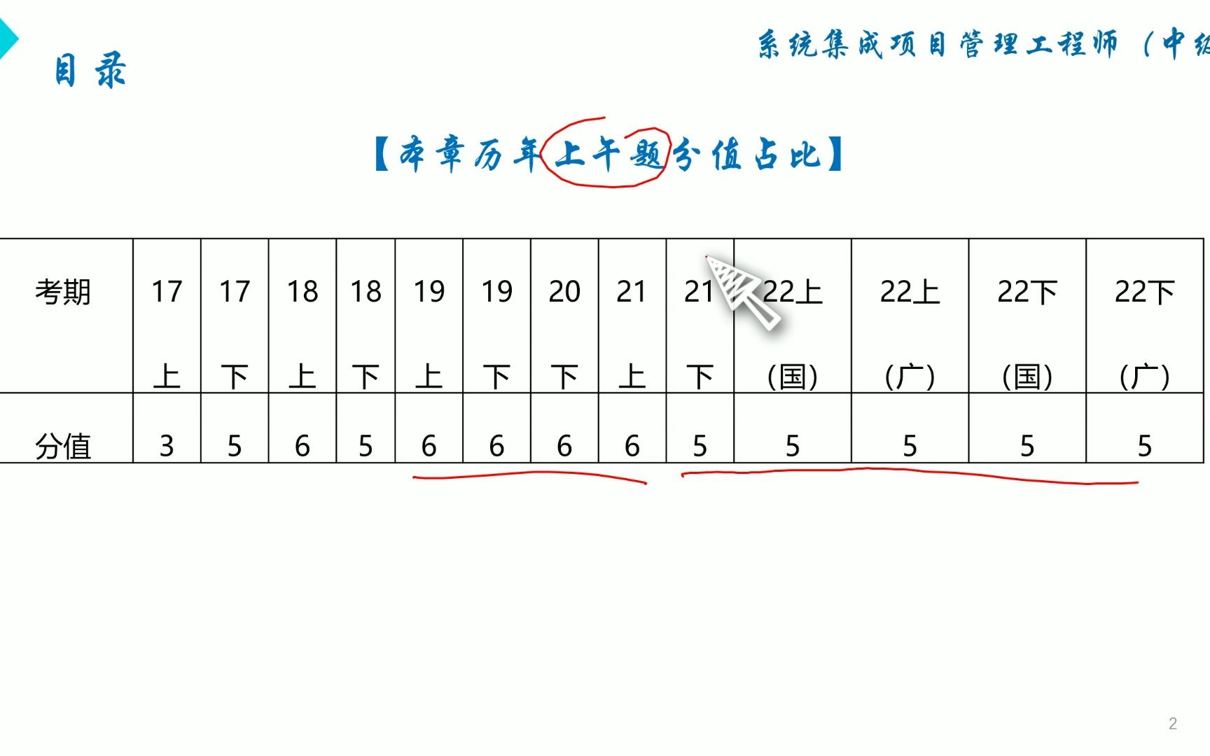 04 第6章 项目整体管理哔哩哔哩bilibili