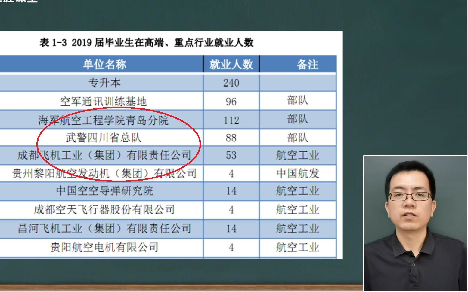 专科生如何选学校?铁路之外民航也不错,看看这些就业单位!哔哩哔哩bilibili