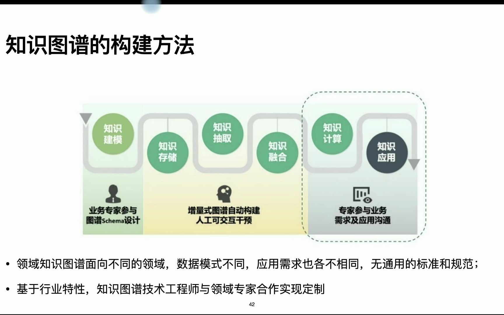 【专题9:知识图谱在工业知识管理的应用】2.3知识图谱构建2.3.12.3.3知识抽取和知识挖掘哔哩哔哩bilibili