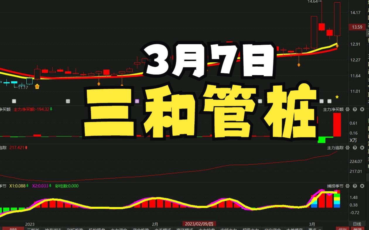 3月7日 三和管桩信号出现,开始发力?哔哩哔哩bilibili