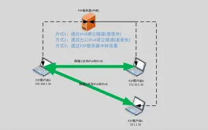 Скачать видео: tfcenter-搭建免费高速的P2P内网穿透(客户端不需要公网IP)