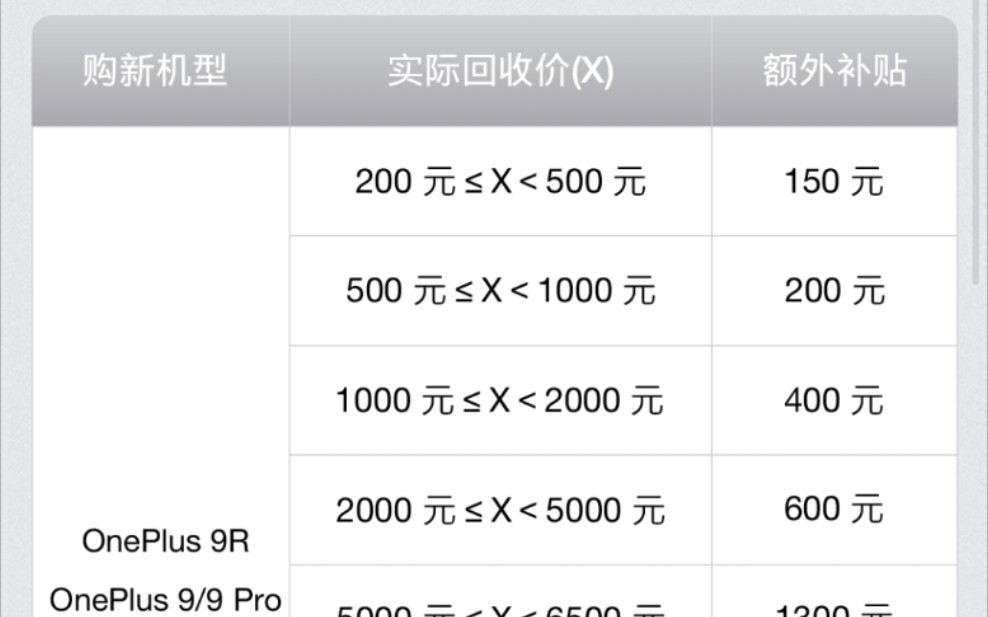 欢太回收补贴真香,等于2499拿下9r顶配.哔哩哔哩bilibili