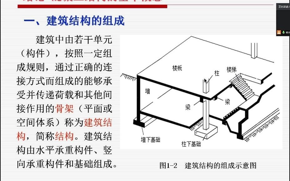 混凝土结构设计原理 绪论哔哩哔哩bilibili