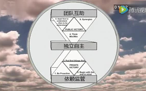 杜邦安全文化曲线(安全生产文化)哔哩哔哩bilibili