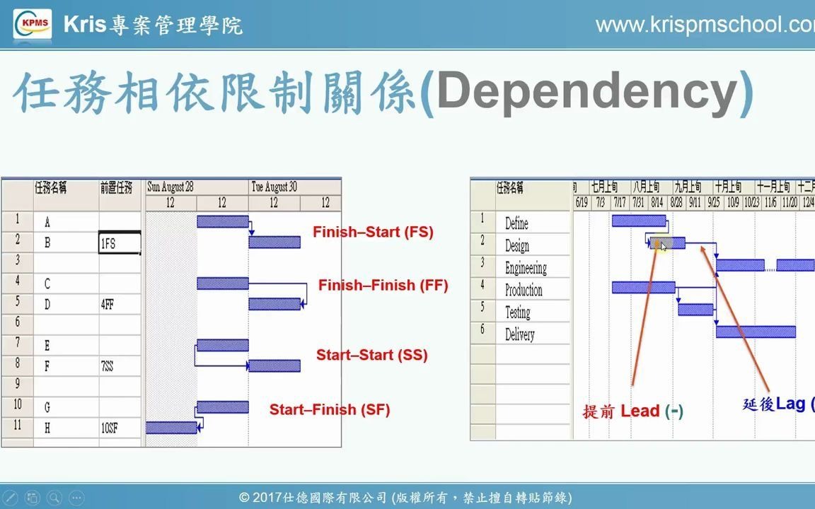 GanttProject操作方法教学影片 (Part 2)  免费、简单、好用的甘特图软体 (046)哔哩哔哩bilibili