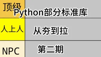 Python 部分标准库从夯到拉第二期，Asyncio，来了！！！