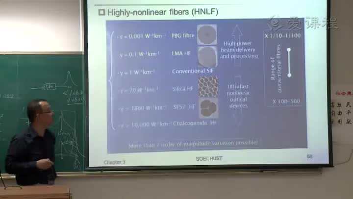 【光纤通信技术】华中科技大学丨含课件哔哩哔哩bilibili