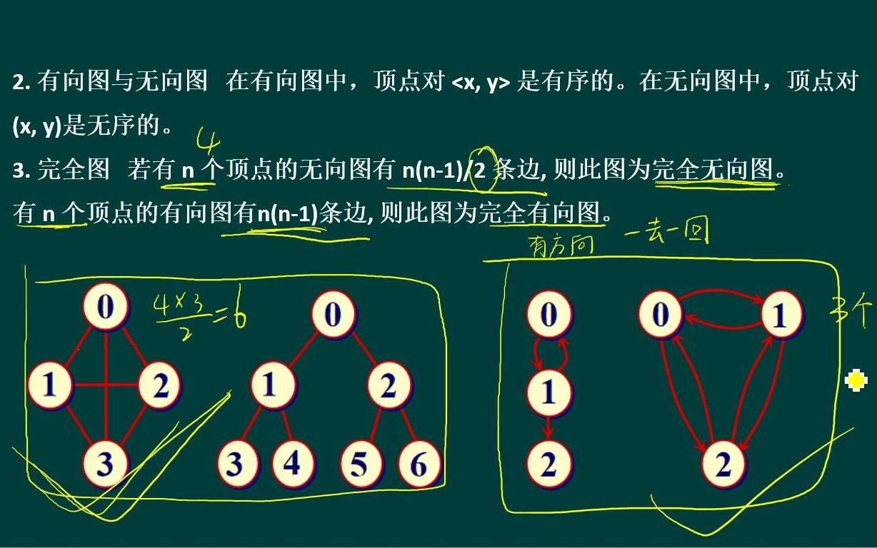 [图]23年普通专升本数据结构严蔚敏数据结构(C语言版)清华大学出版社 版本课程