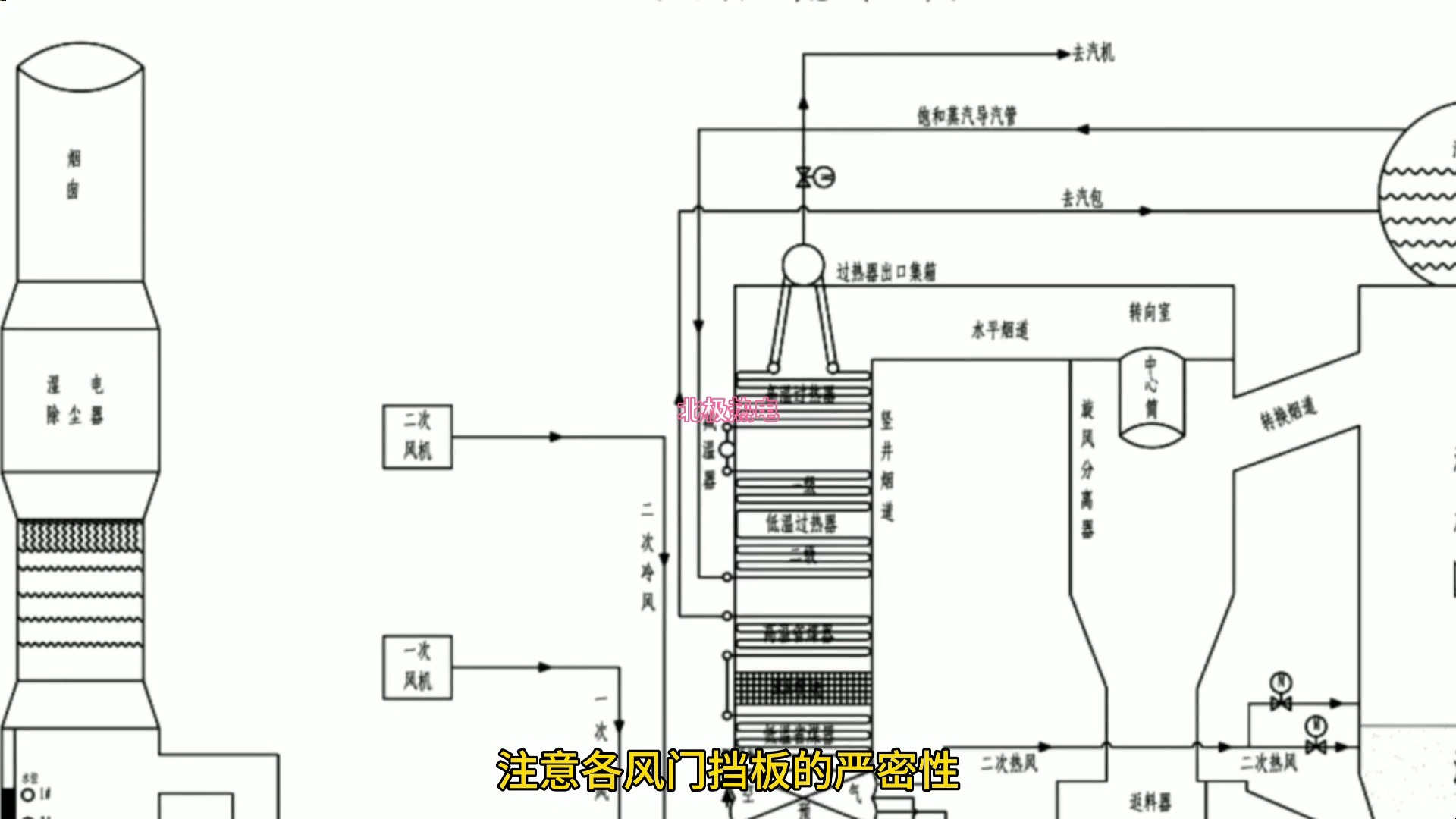 Download Video: 循环流化床锅炉压火操作