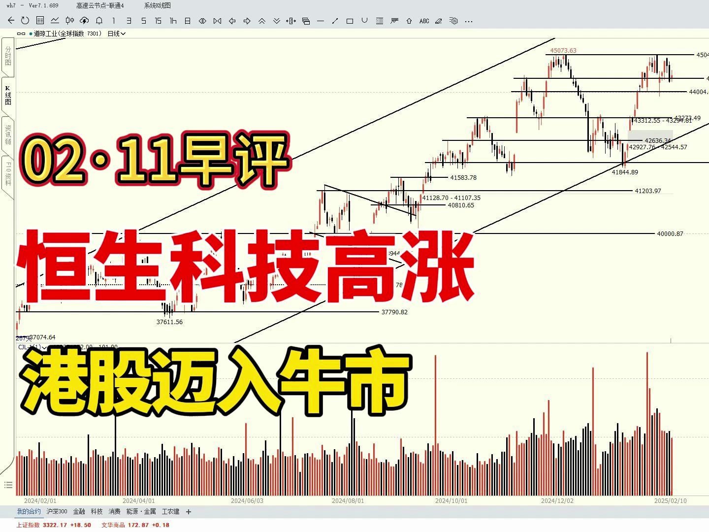 恒生科技高涨,港股迈入牛市哔哩哔哩bilibili