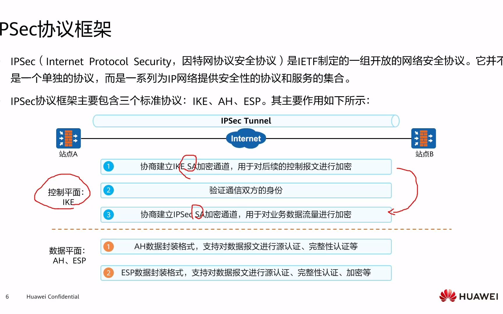 04 HCIPSecurity V4.0 IPSec VPN技术应用哔哩哔哩bilibili