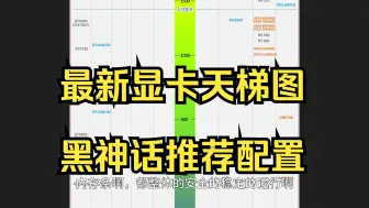 Download Video: 2024年8月最新显卡天梯图及价格