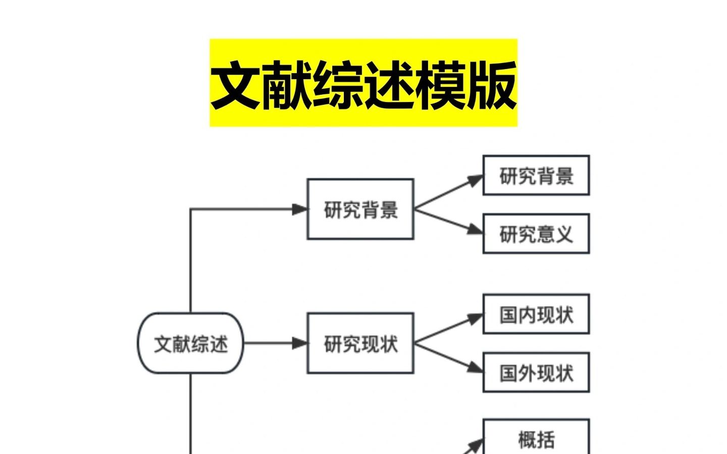 文獻綜述模板