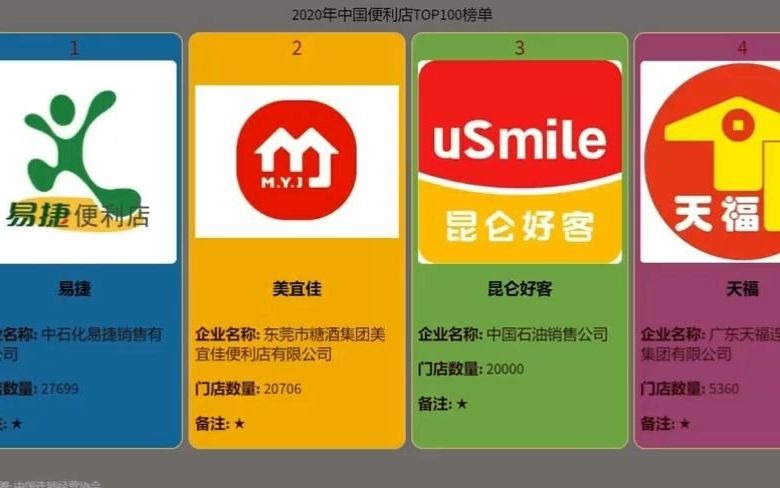 [图]便利店品牌大全，你了解的有几个？